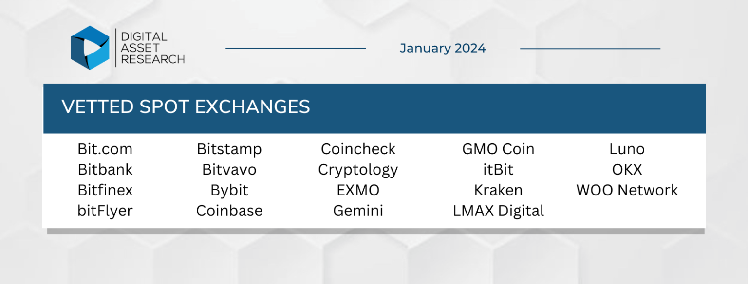 Digital Asset Research Announces January 2024 Crypto Exchange Vetting   DAR Vetting Results 2024 JANUARY 1536x584 